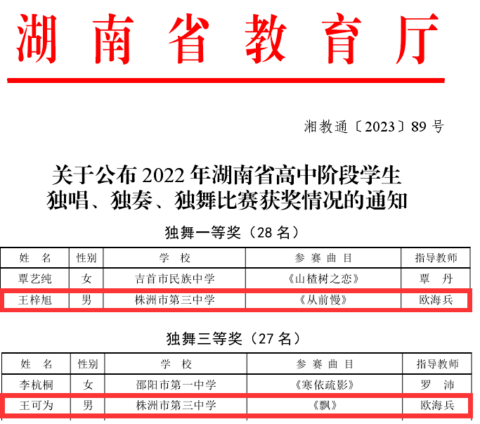 “艺”路向前,“独”不可挡,株洲市三中学子在湖南省“三独”比赛中再获一等奖_艺术_同学_特色