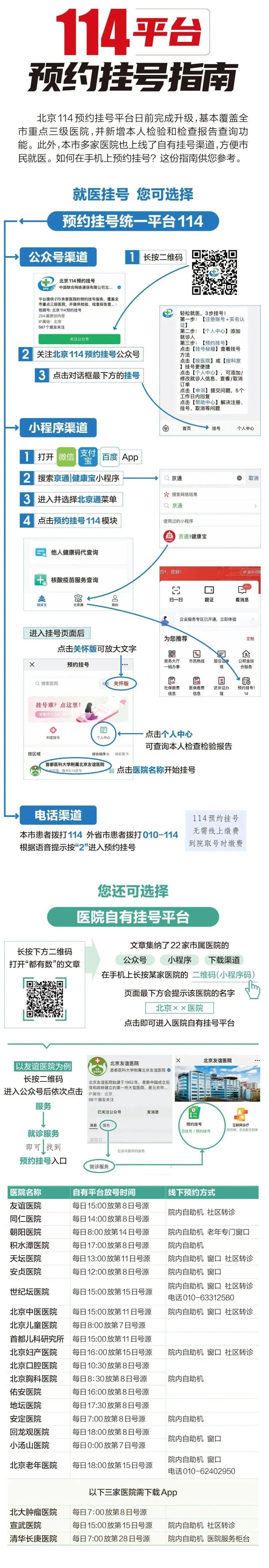 北京网上挂号小程序叫什么，北京网上挂号小程序