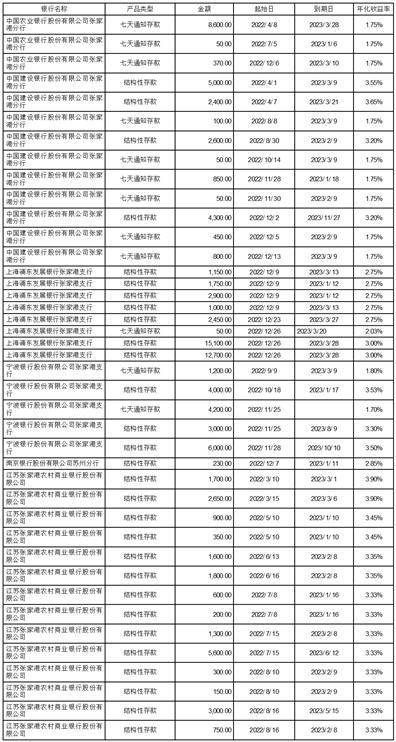 国泰新点软件股份有限公司2022年度陈述摘要