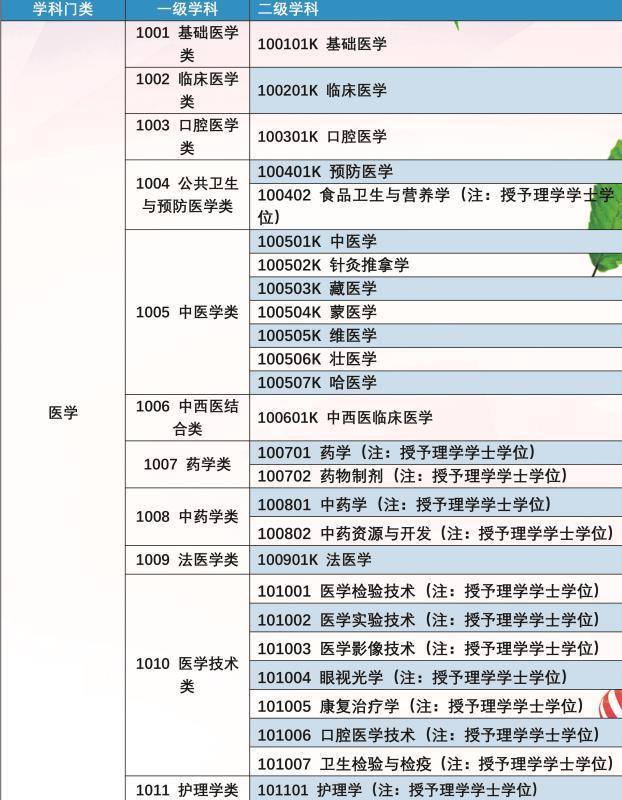 医学类专业的就业发展及前景分析