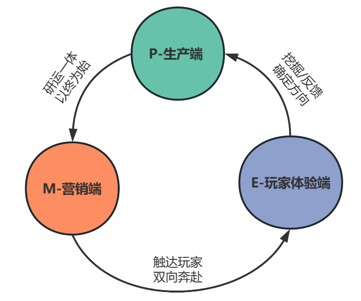 GPT时代，游戏财产被彻底改动了