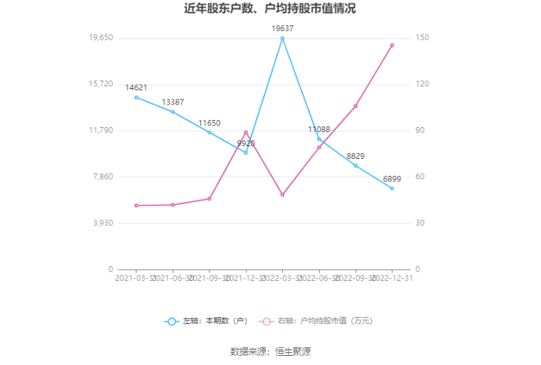 奥锐特：2022年净利润同比增长25% 拟10派1.6元