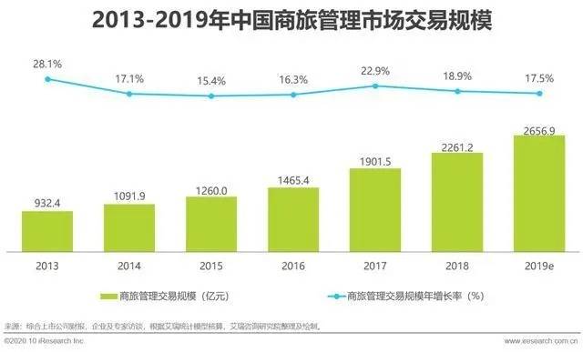 笼盖用餐、差旅全场景，美团To B迈出关键一步