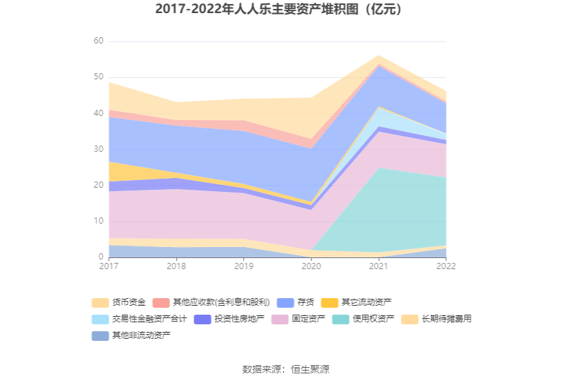 人人乐：2022年吃亏5.07亿元