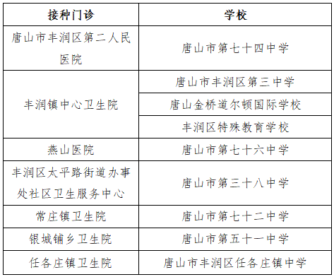 扩散！免费！丰润公布HPV免费疫苗接种点！全市严打！五一火车票今起开抢！