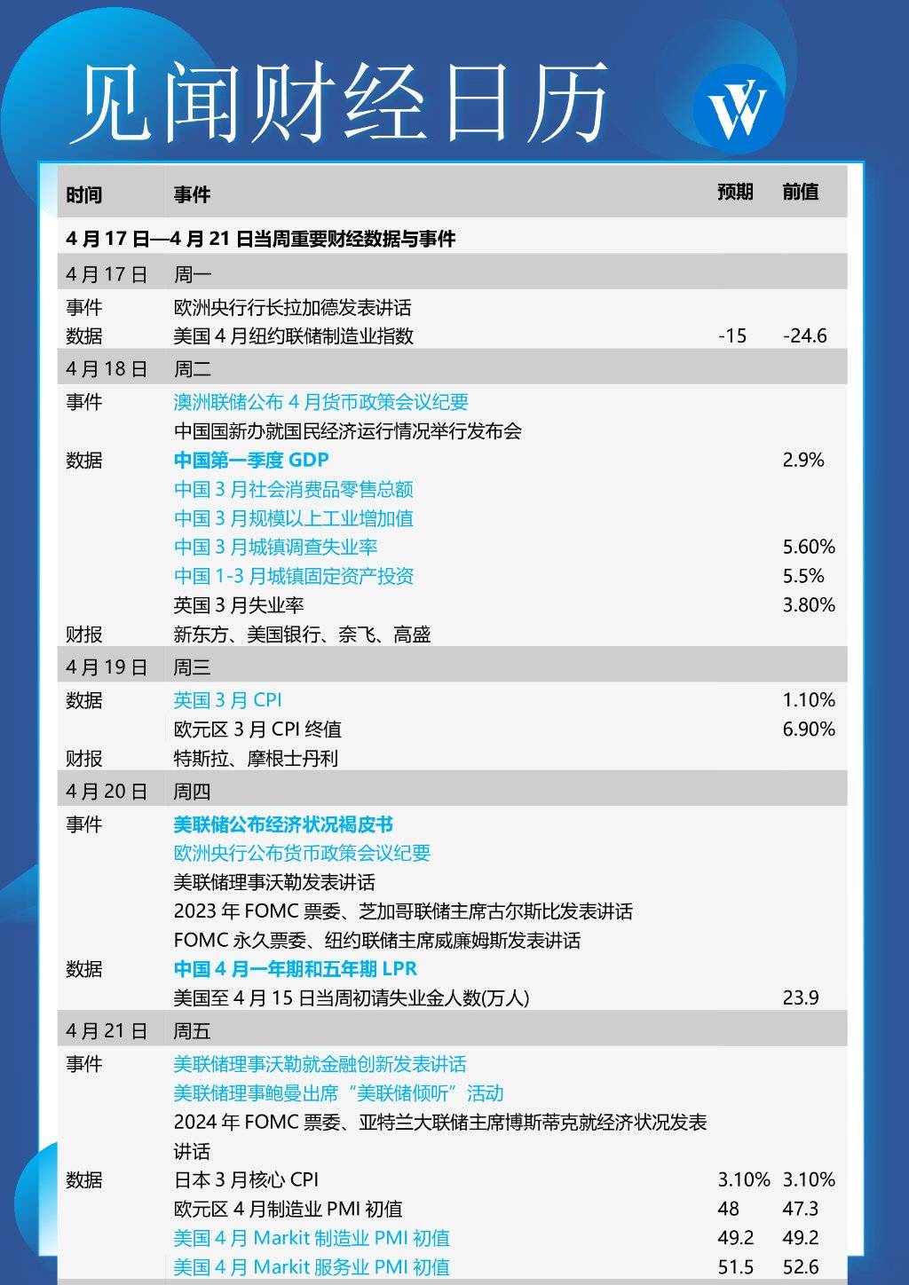 本周重磅日程：中国一季度经济数据“揭开面纱”_搜狐网