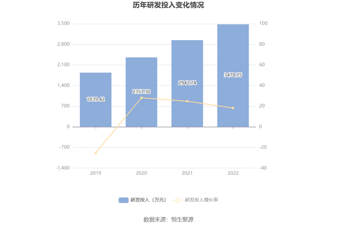 芯导科技：2022年净利润同比增长4.30% 拟10转4股派6元