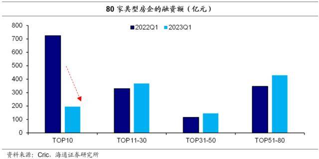 OB体育房地产现状如何？(图20)