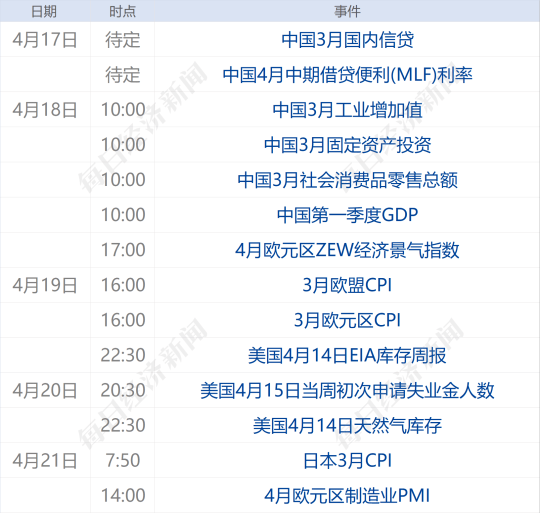 早财经丨杭州萧山机场内深夜冒出浓烟，传递来了；茅台一季度净利预增19%，但斌力挺；苏丹武拆抵触已致超650人伤亡