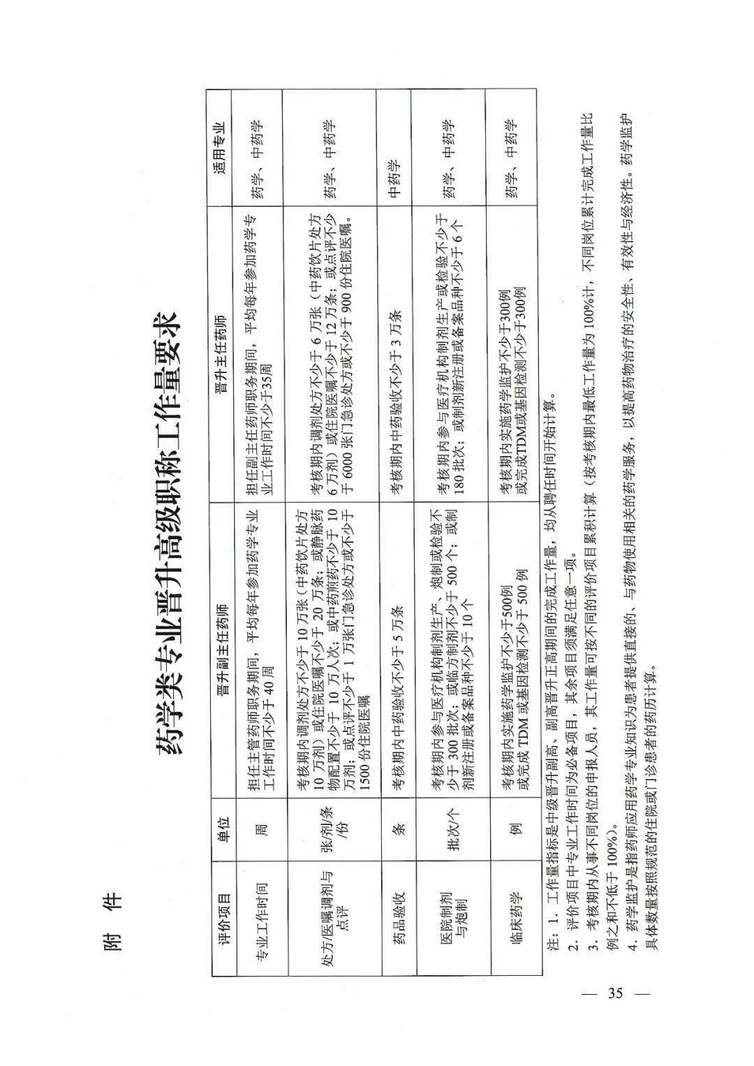 河南省卫生系列高级职称申报评审条件