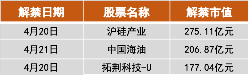 一周前瞻丨国家统计局公布一季度gdp；4月lpr报价出炉 经济 密码 支持