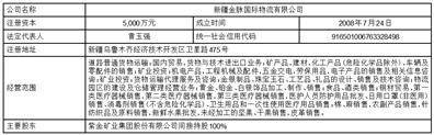 新疆宝地矿业股份有限公司 关于估计2023年度申请金融机构 授信额度的通知布告