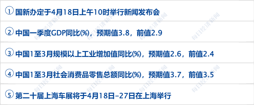 早财经丨事关网约车出行，交通部发文；8.5万亿资产大行突然通知布告：董事长告退；浙江武义一企业厂房发作火灾，多人失联；星舰推延发射，马斯克发声