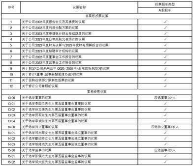 曙光信息财产股份有限公司 关于回购登记部门限造性股票的通知布告