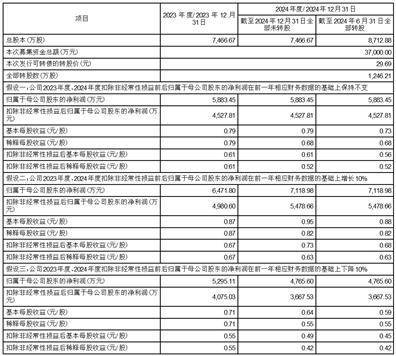 安徽拓山重工股份有限公司 独立董事提名人声明