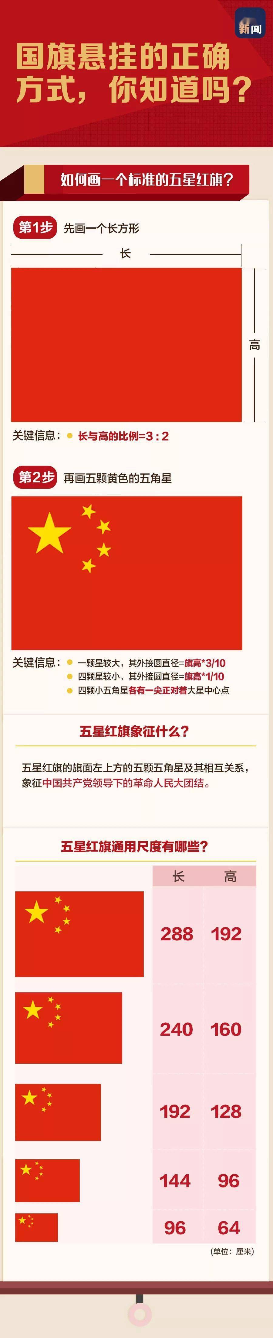 关于悬挂国旗的小常识，你了解多少？_手机搜狐网