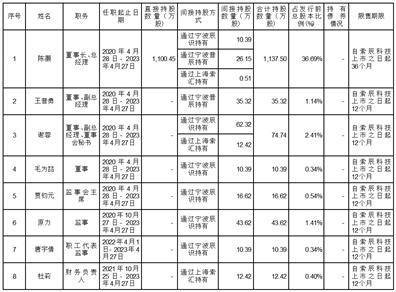 上海索辰信息科技股份有限公司初次公开发行股票科创板上市通知布告书