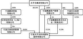 宁波承平鸟时髦服饰股份有限公司2022年度陈述摘要