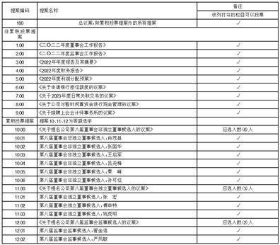 孚日集团股份有限公司2022年度陈述摘要