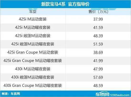 2023年第15周上市新车汇总