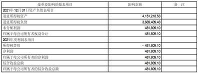 福然德股份有限公司 关于初次公开发行股票部门募投项目 末行并将结余募集资金永久弥补 活动资金的通知布告