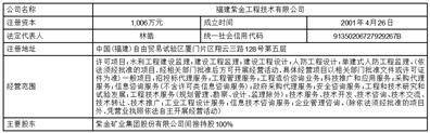 新疆宝地矿业股份有限公司 关于估计2023年度申请金融机构 授信额度的通知布告