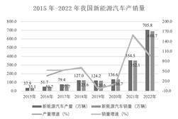 福然德股份有限公司2022年度陈述摘要