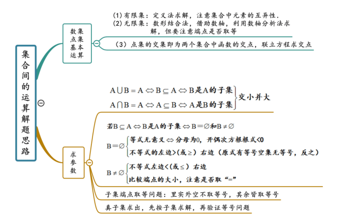 第1章 集合與常用邏輯用語