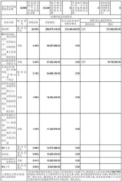 深圳市洲明科技股份有限公司2022年度陈述摘要