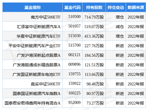 多氟多最新通知布告：2022年度权益分拨10转4派6元 股权注销日为4月24日