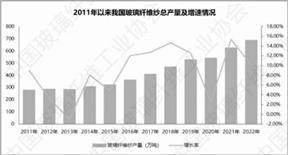 山东玻纤集团股份有限公司2022年度陈述摘要