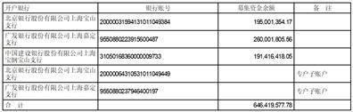 福然德股份有限公司 关于2022年度募集资金存放 与现实利用情况的专项陈述