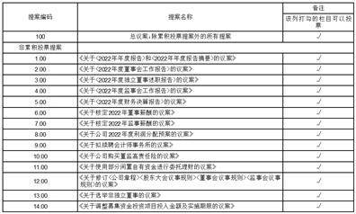 江苏传智播客教育科技股份有限公司 关于选举公司董事及聘用高级办理人员的通知布告