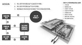 德马科技集团股份有限公司2022年度陈述摘要