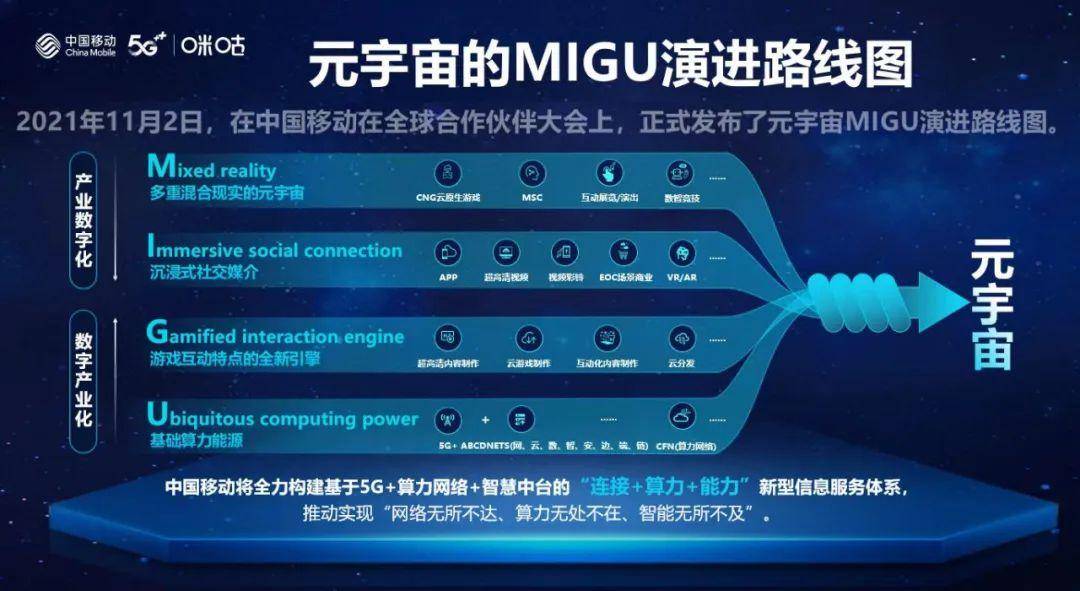 科技立异催生新动能，“云游戏+”打通数字经济任督二脉