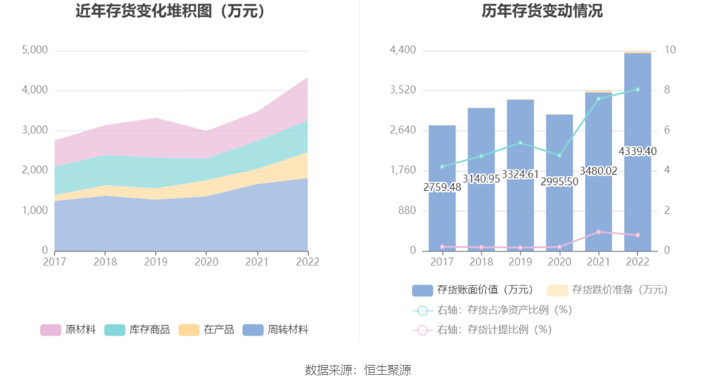 西安b体育饮食：2022年亏损221亿元(图14)