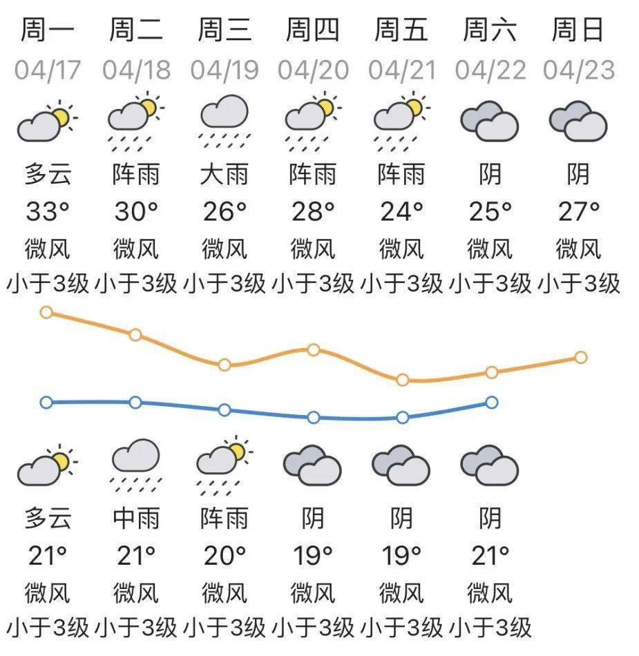 梅州天气预报15天图片