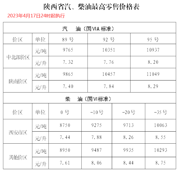  高速4小時要多少油錢_高速4小時一定要休息嗎