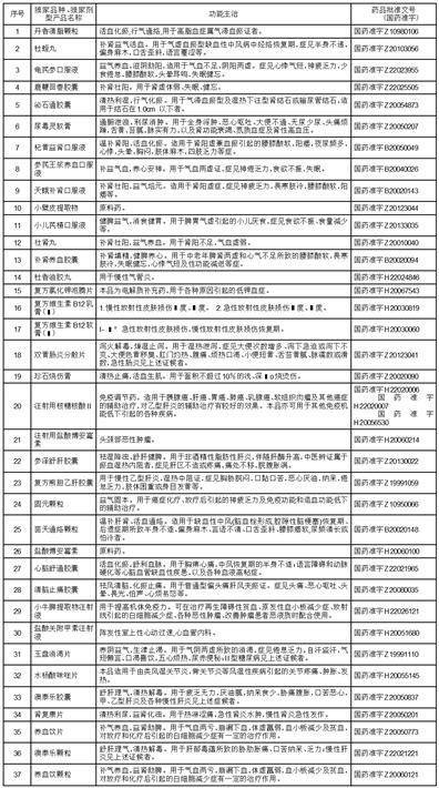 吉林敖东药业集团股份有限公司2022年度陈述摘要