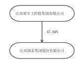 江西国泰集团股份有限公司2022年度陈述摘要