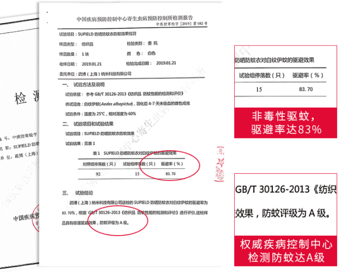 德国、日本33国认证防晒衣！暴晒100小时都不怕，辞别晒黑晒老