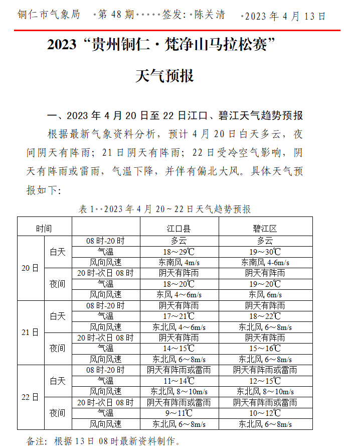 2023贵州铜仁·梵净山马拉松摆渡有更新调整!