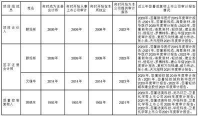 杭华油墨股份有限公司2022年度陈述摘要