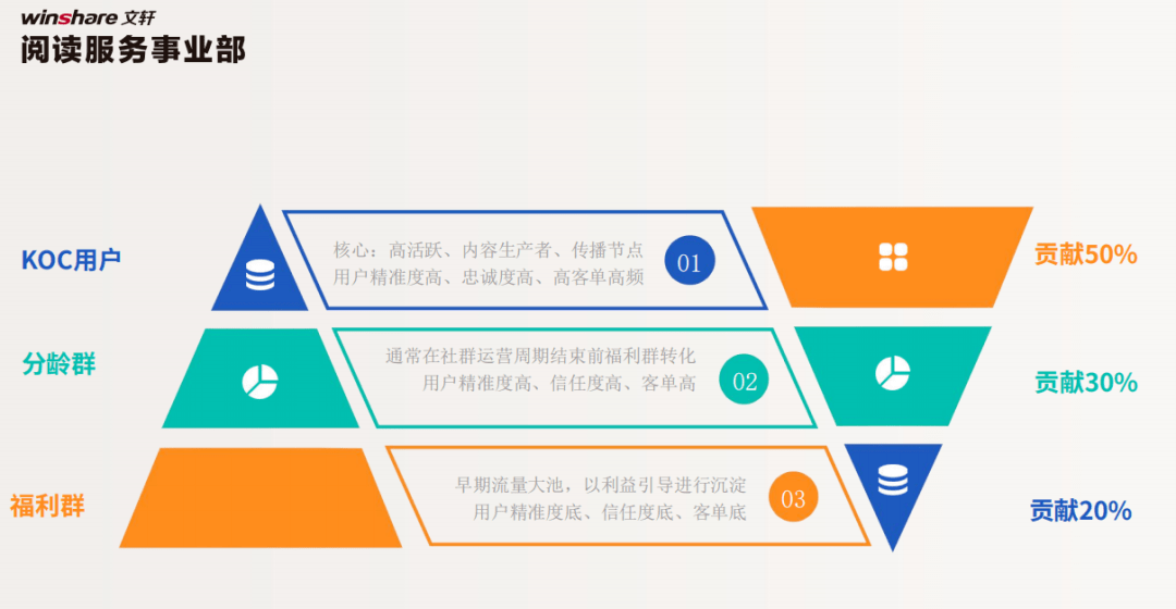 文轩线上线下融合发展的新探索与新思考