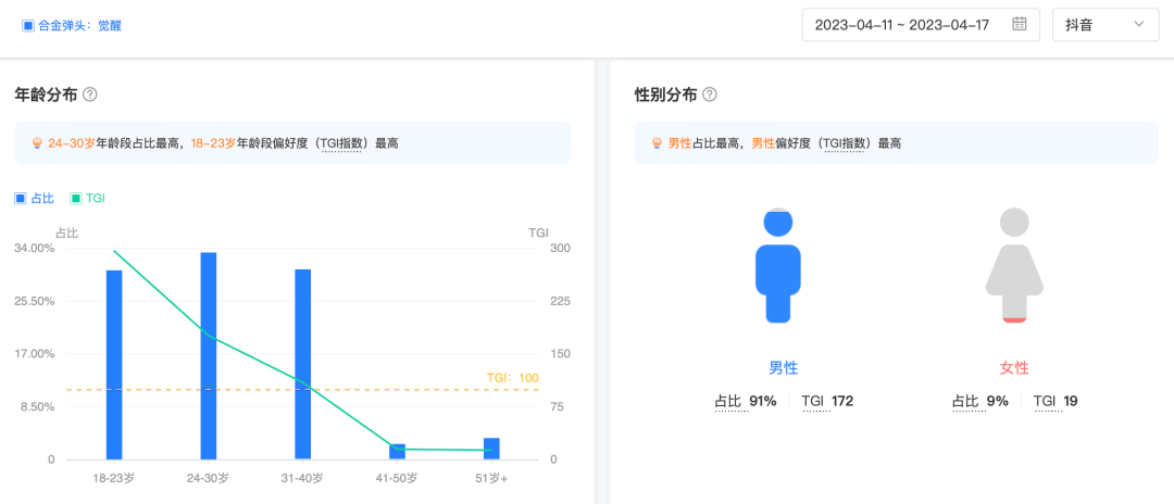 腾讯《合金弹头》：畅销榜第二、大投字节系，怎么就“不合理”？