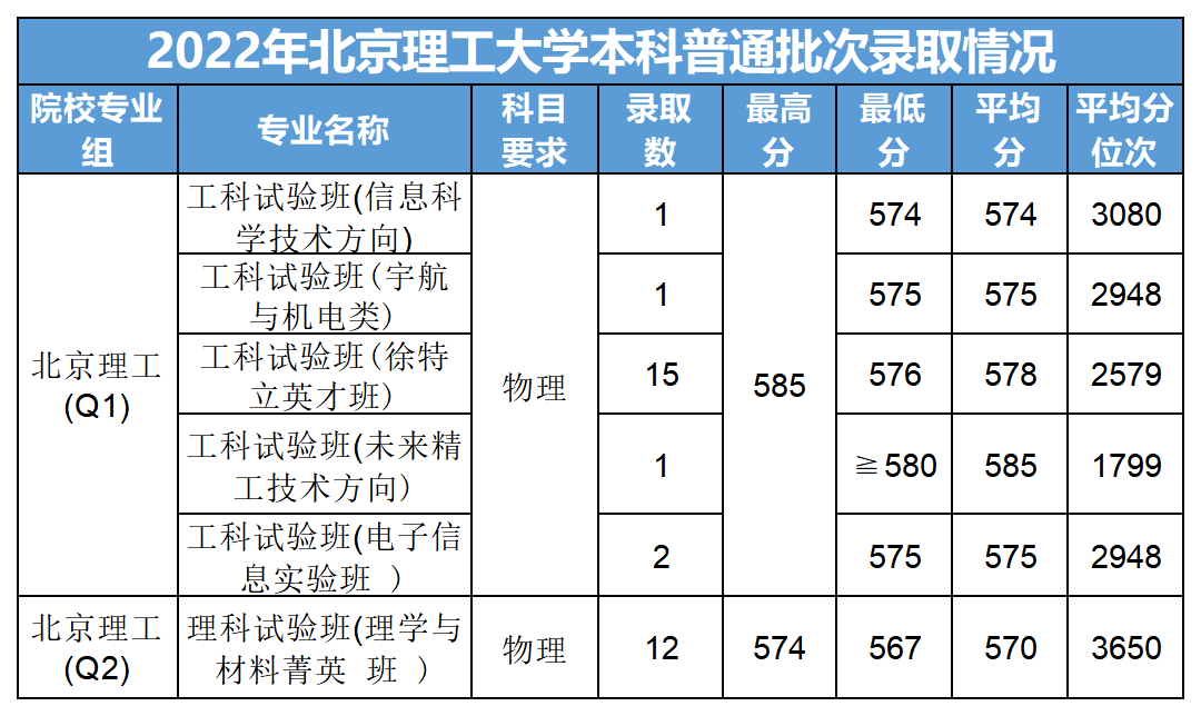 北京理工大学博士招生简章(北京大学在职博士招生简章2024)