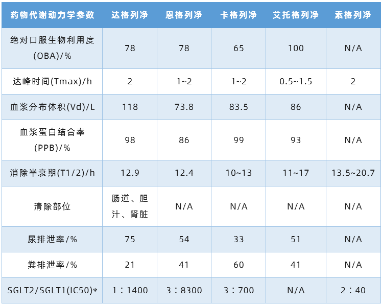 心衰患者如何使用SGLT2抑制剂？_治疗_临床_药物