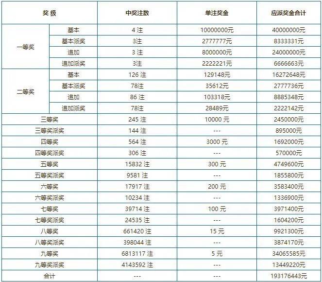 买马 开奖结果图片