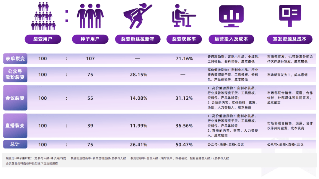 高分白皮书更新｜2023 B2B企业公家号运营陈述