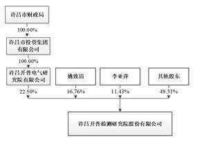 许昌开普检测研究院股份有限公司2022年度陈述摘要